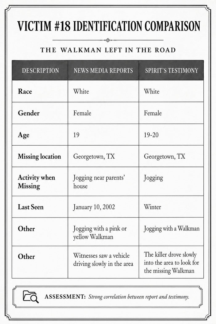 A formal comparison table matching news media reports against the spirit's testimony across eight details that nearly all align.